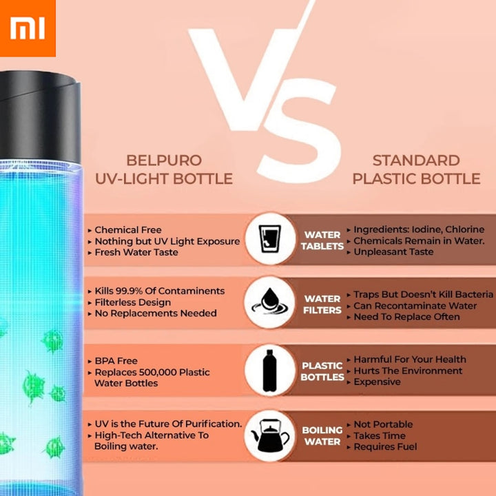 UV Sterilization Water Bottle